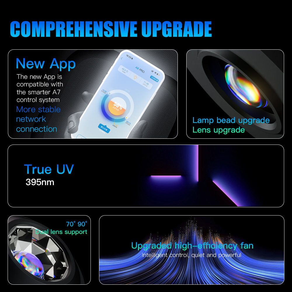 A7 III WiFi App Control Full S - Aquarium Marine Fishes ulasan dan harga