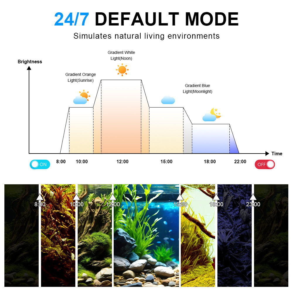 LED Aquarium Light Full Spectr - Marine Aquarium Uv Light ulasan dan harga