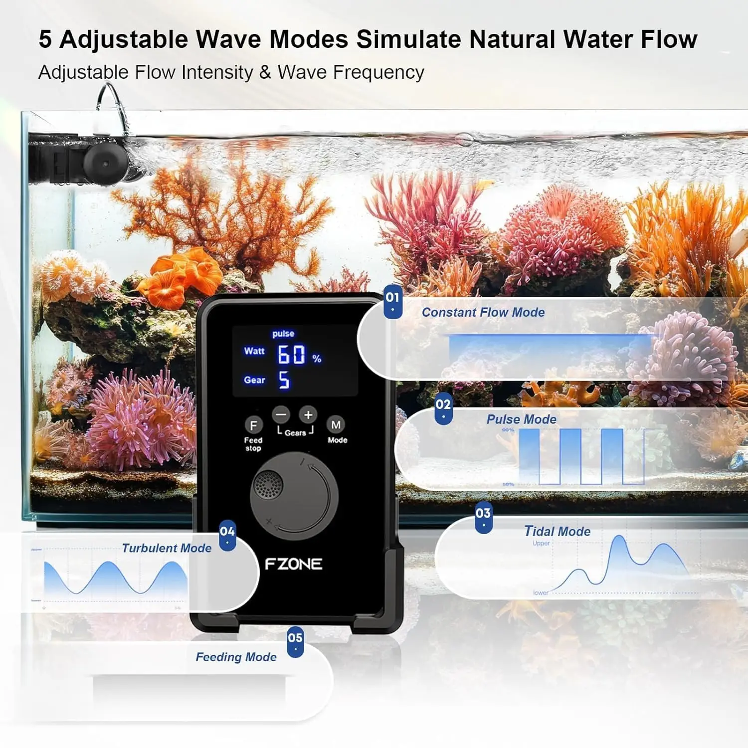 Aquarium Wave Maker, 24V DC Gy - Powerhead Wave Maker ulasan dan harga